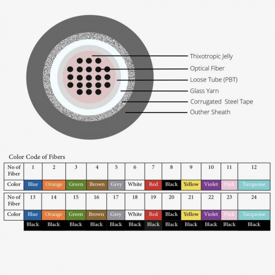 12 Core Fiber Optik Kablo 2000 Metre - Multi Mode 50/125 OM2 Zırhlı LSZH