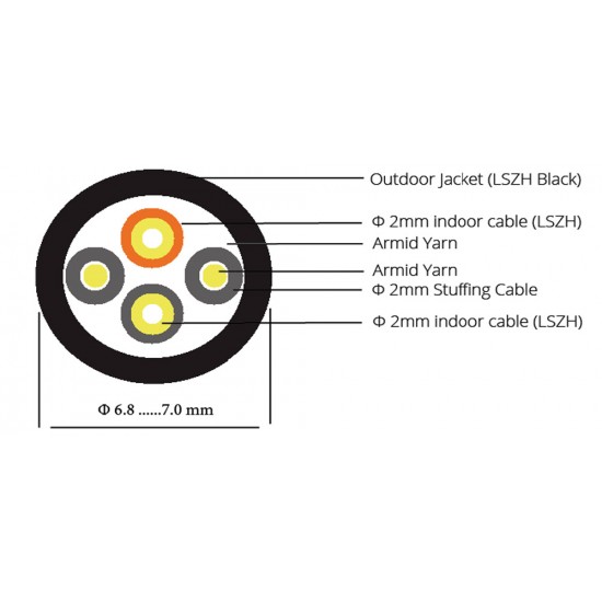 LC LC 60 Metre Zırhlı Patch Cord Fiber Optik Single Mode